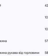 Рубашка короткая KC-0489A400