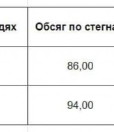 Силуэтное платье LOU-982A380
