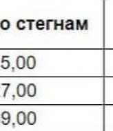 Пальто на меху женское EST-5719A1450 Пальто на меху женское EST-5719A1450