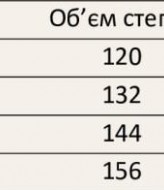 Халат с капюшоном RIL-0519A19